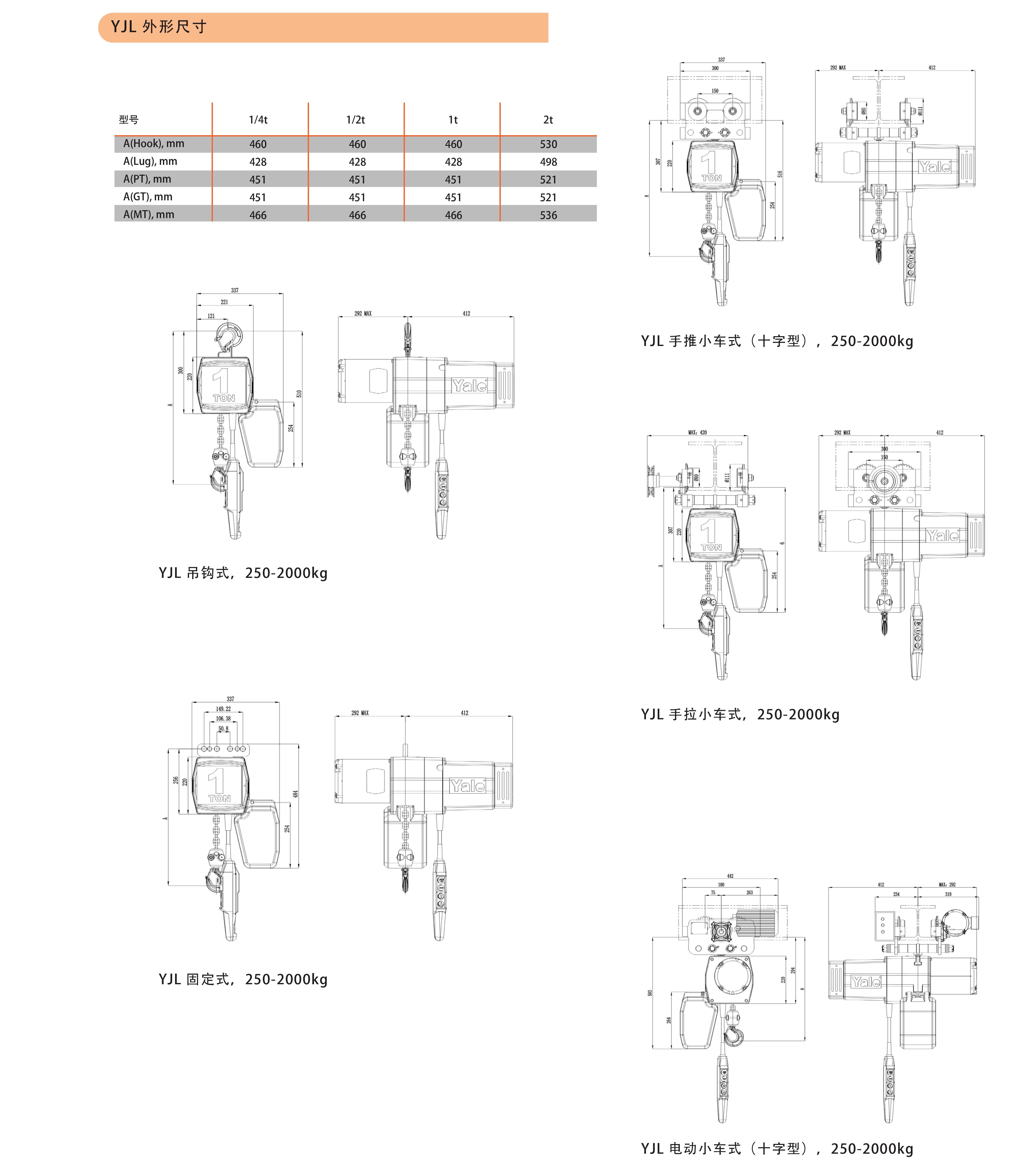  YJL VFD 變頻電動環(huán)鏈葫蘆(圖3)